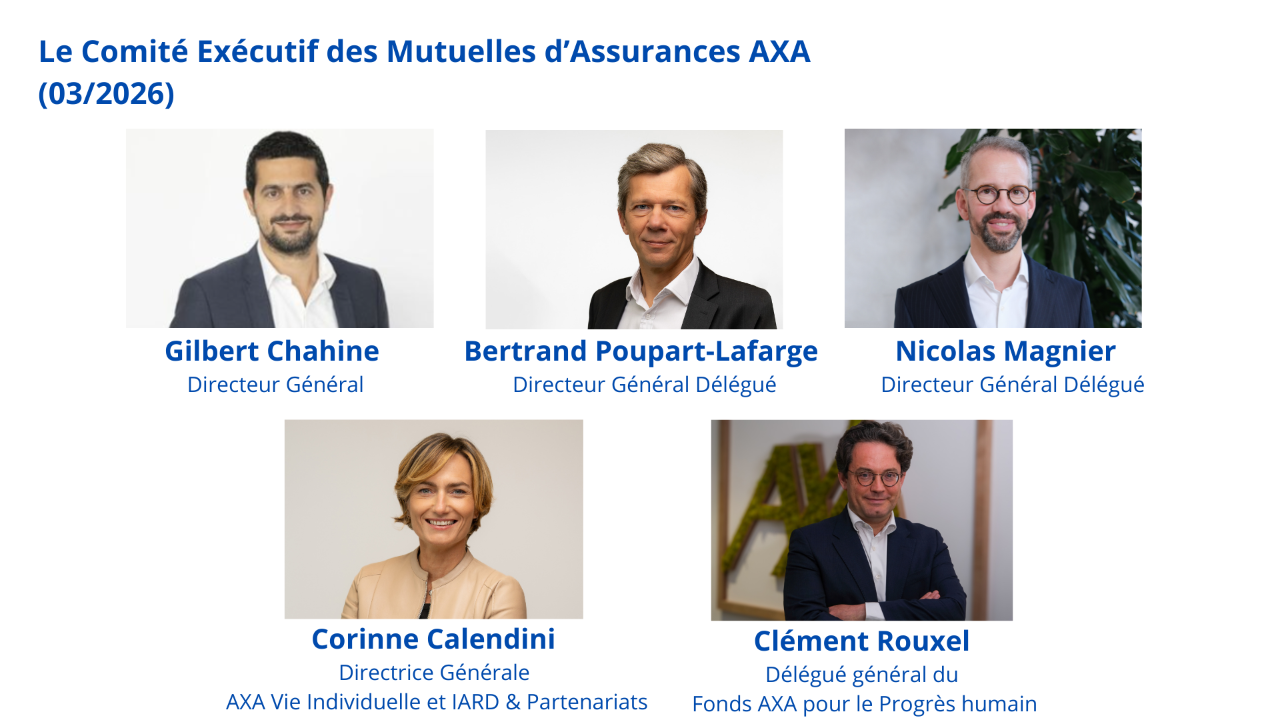 Votre texte de paragraphe - 2